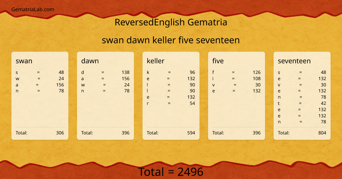 swan dawn keller five seventeen in reversedEnglish Gematria